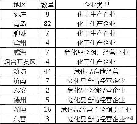 擬關停企業名單