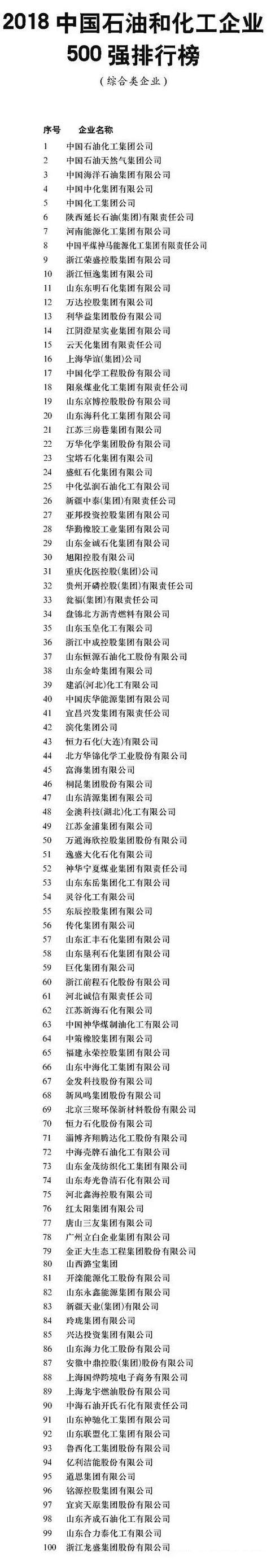 2018石油與化工企業五百強