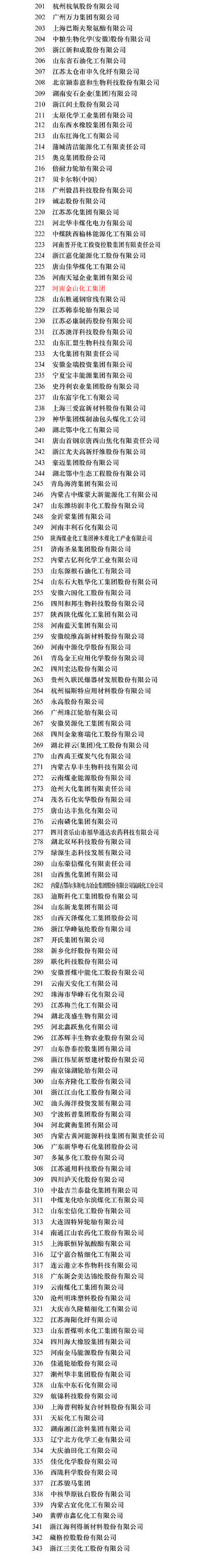 2018石油與化工企業500強